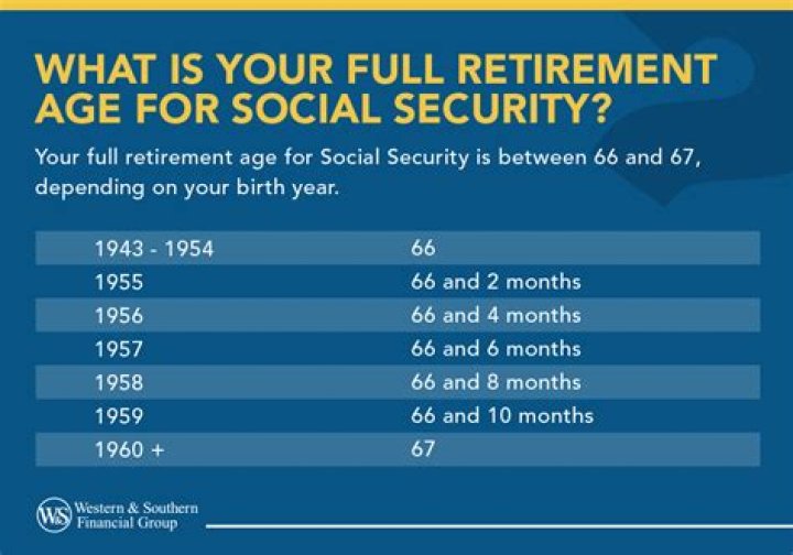 What happens to social security if you work past full retirement age?