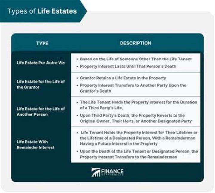 What happens when a home is transferred with a retained life estate?