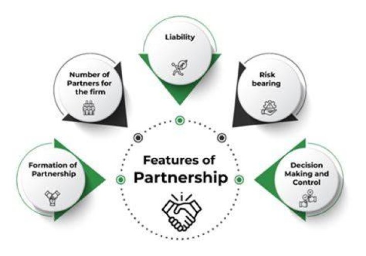 What happens when a partnership interest is purchased?