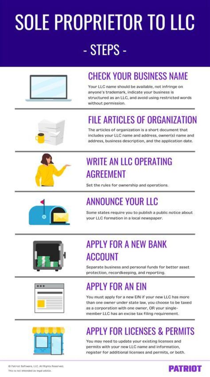 What happens when you convert a sole proprietorship to a LLC?