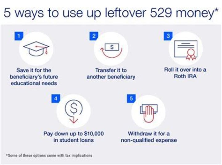 What happens when you get a check from a 529 plan?