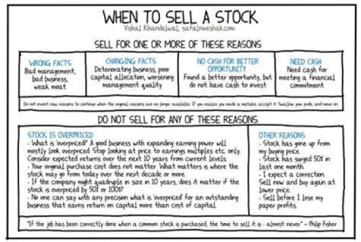 What happens when you sell an investment at a loss?