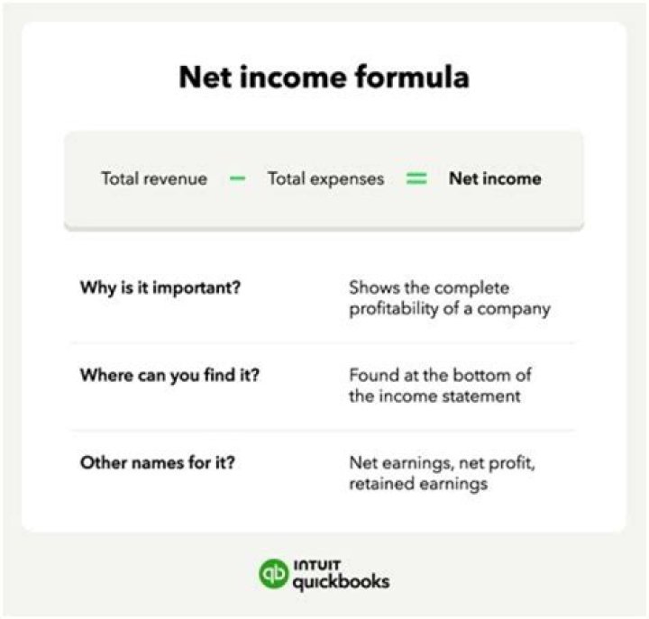 What if my income is negative?