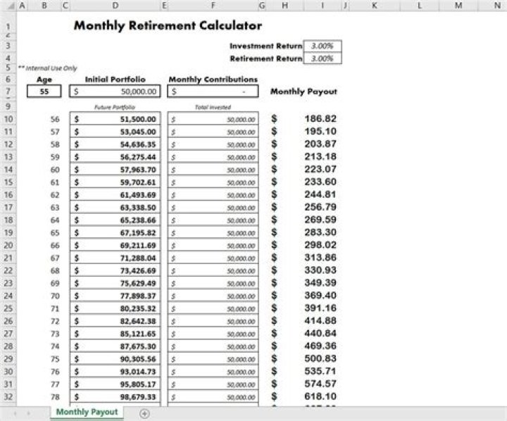 What individual is called a monthly pension for retired?