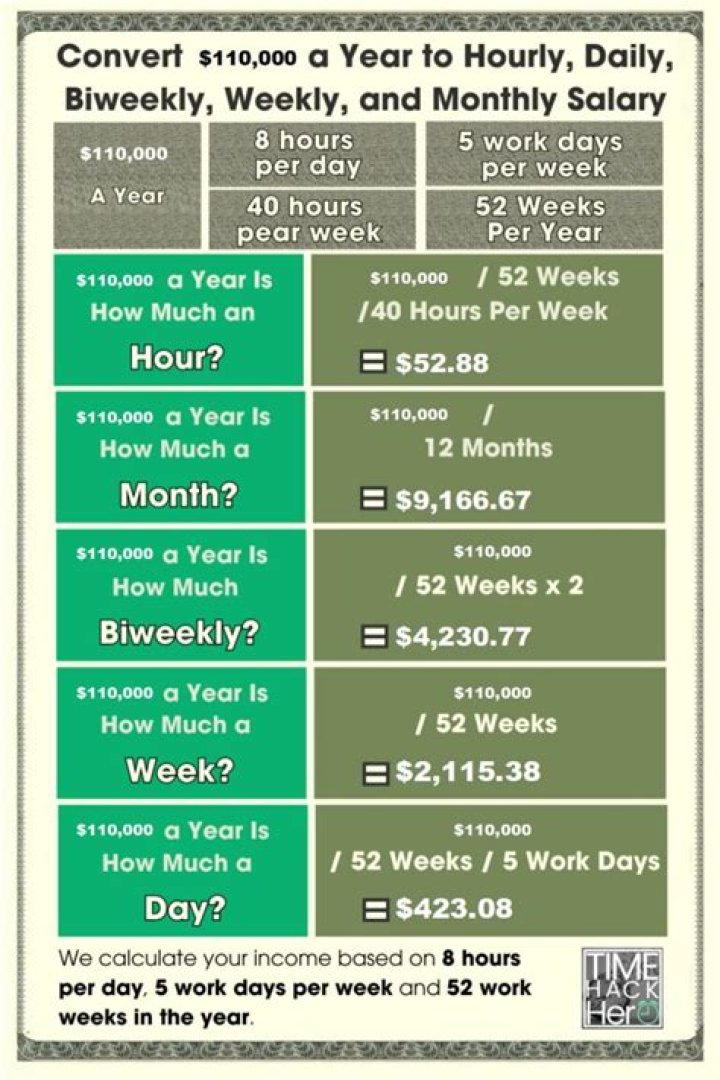 What is 16 000 a year hourly?
