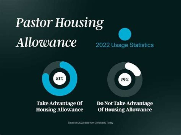 What is a church housing allowance?