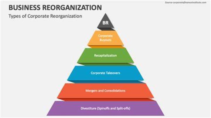 What is a corporate reorganization?