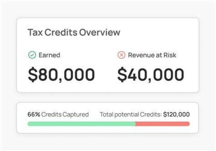 What is a hiring tax credit?