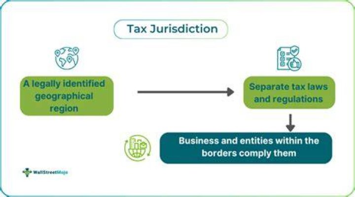 What is a jurisdiction in tax?