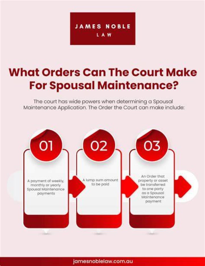 What is a nominal spousal maintenance order?