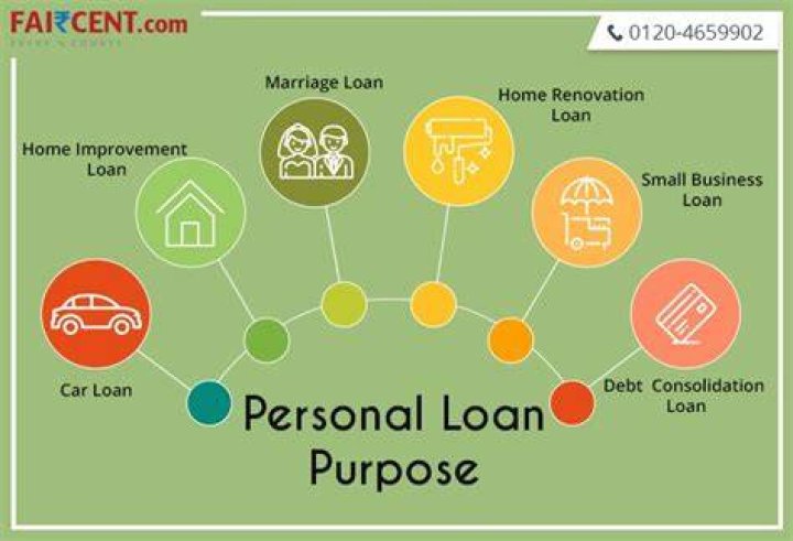 What is a personal purpose loan?
