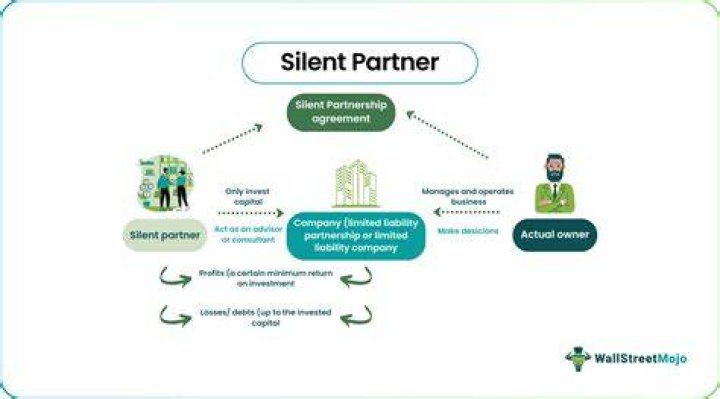 What is a silent partner in a partnership?