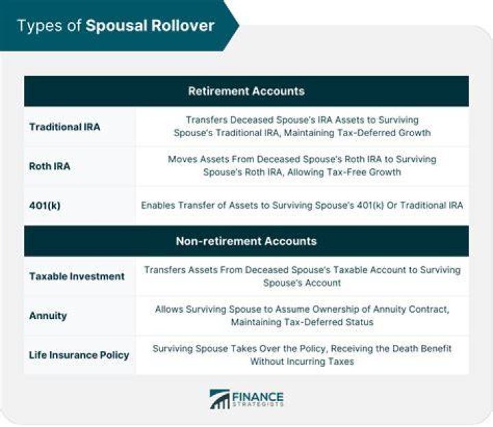 What is a spousal rollover?