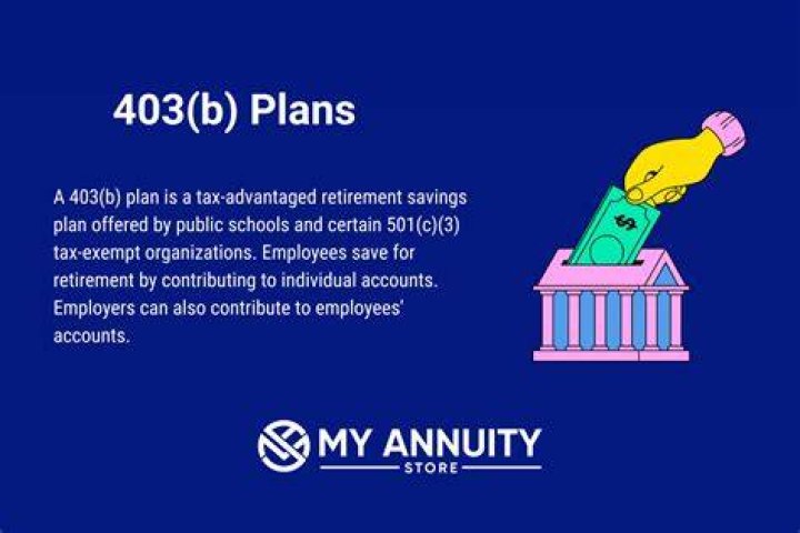 What is a tax-sheltered 403b?