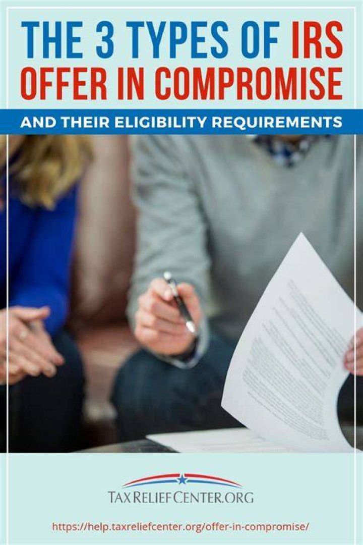 What is an Offer in Compromise with the IRS?