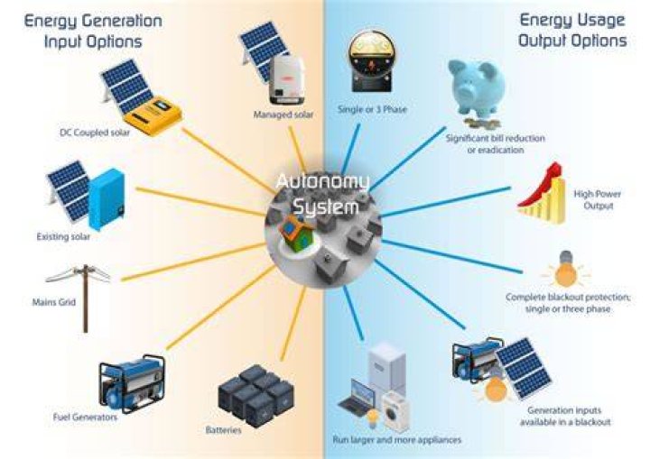 What is autonomy in solar system?