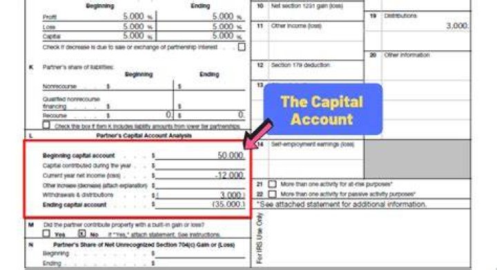 What is basis on k1?