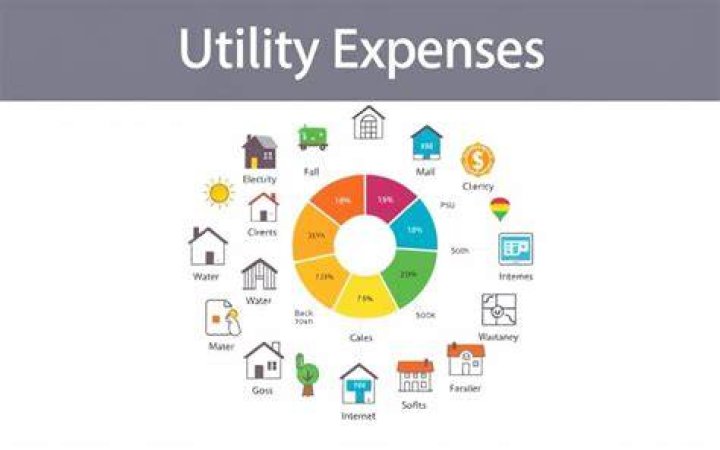 What is considered a shelter expense?