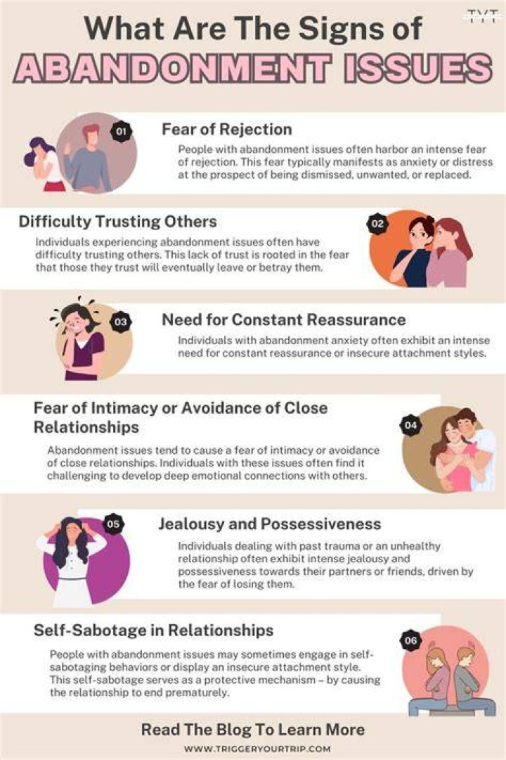 What is considered abandonment of residence?