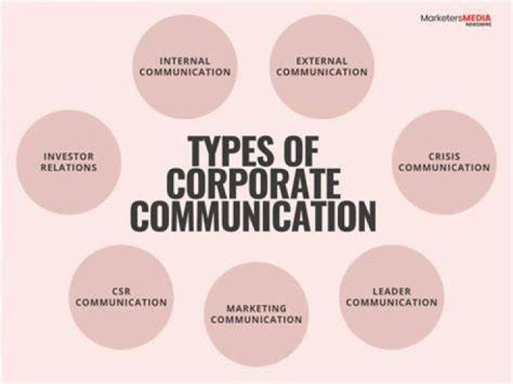 What is corporate communications responsible for?