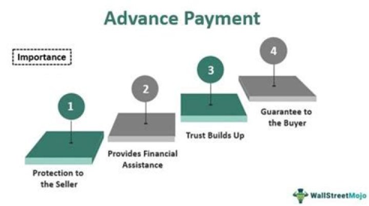 What is excess advance payment of PTC?