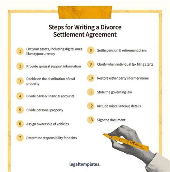 What is included in a divorce agreement?