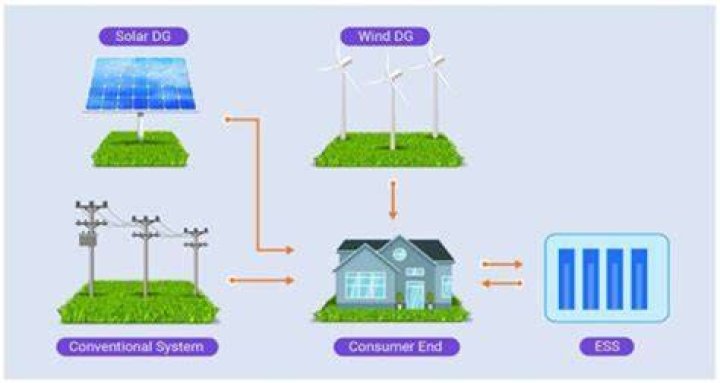 What is included in Ecti?