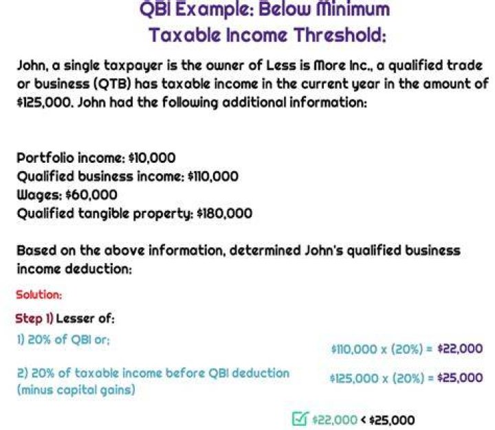What is included in Qbi?