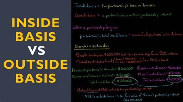 What is inside basis difference?