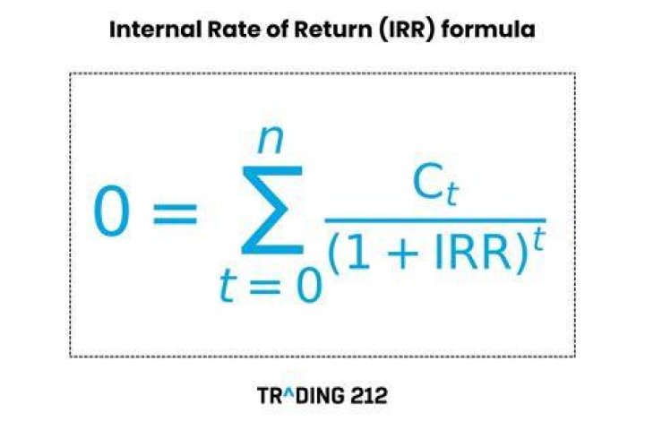 What is internal rate of return?