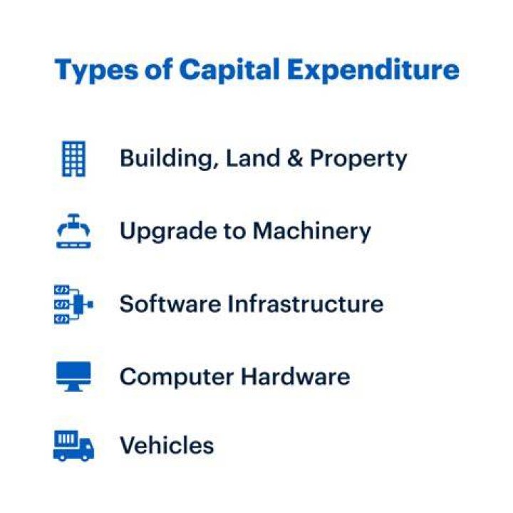 What is major capital expenditure?