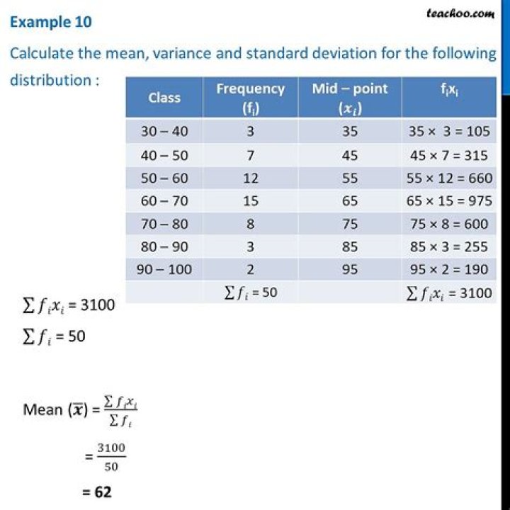 What is mean of given data?
