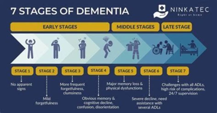 What is misdiagnosed dementia?