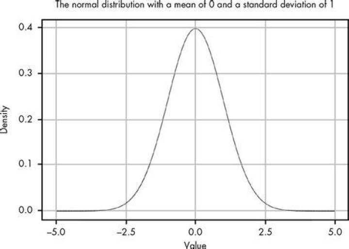 What is mu and sigma in normal distribution?