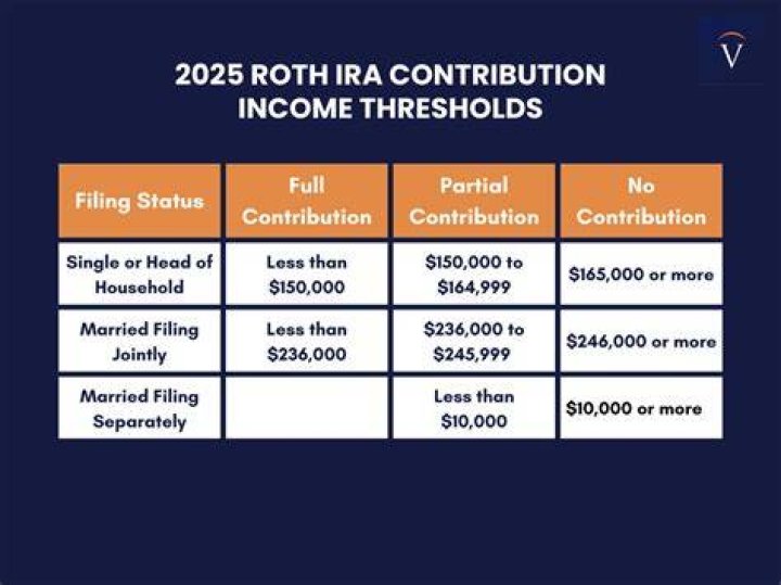 What is my basis in Roth IRA contributions?