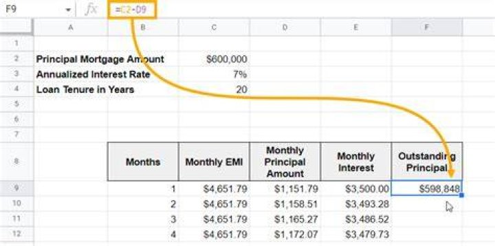 What is outstanding mortgage principal?