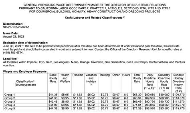 What is prevailing wage rate in California?