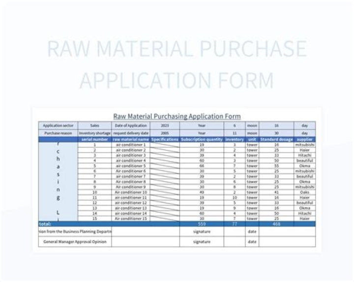 What is purchase of raw material?