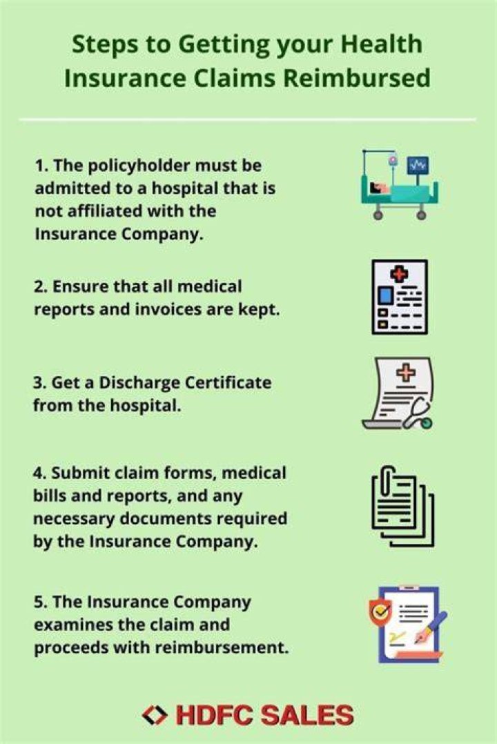 What is reimbursement health insurance?