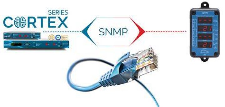What is SNMP probe?