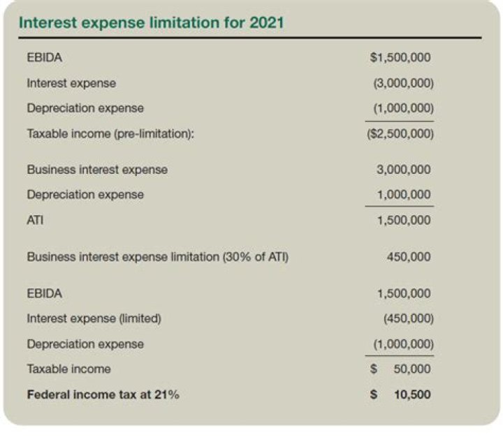 What is the 163 J limitation for 2021?