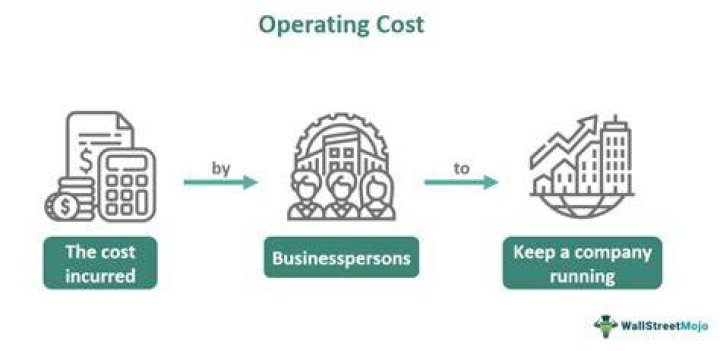What is the average operating cost of a small business?