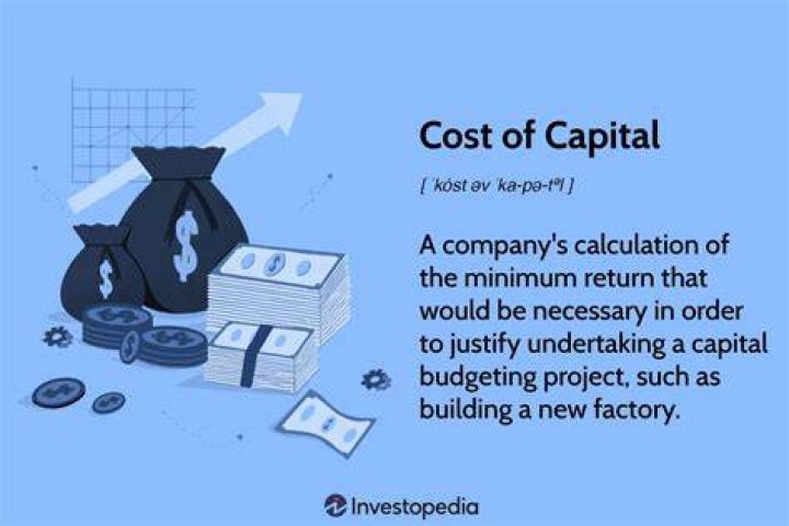 What is the cost of capital for a project?