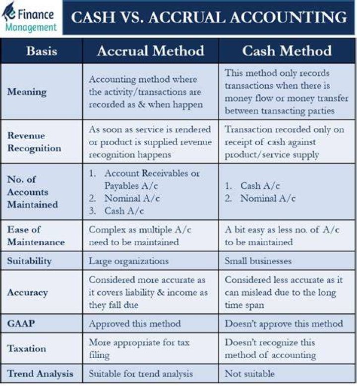 What is the difference between accrual accounting?