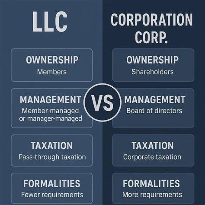 What is the difference between an LLC and a corporation in Texas?