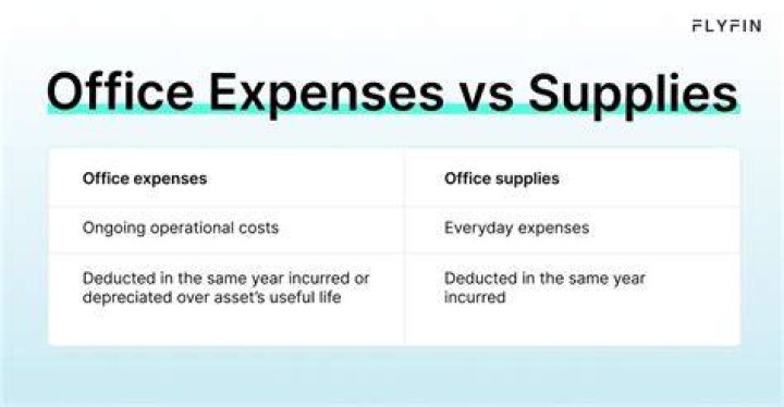 What is the difference between office expense and supplies on Schedule C?