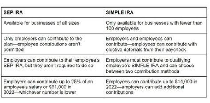 What is the difference between SEP and SIMPLE IRA?