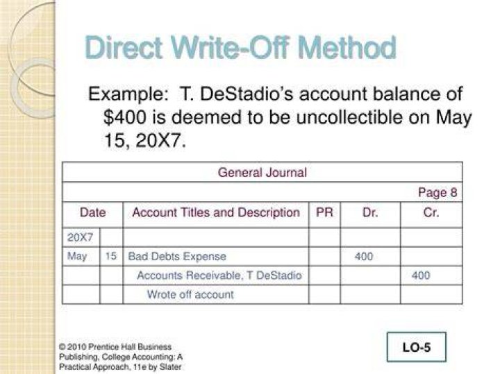What is the direct write-off method of accounting for uncollectible accounts?