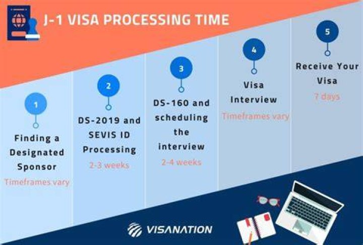 What is the duration of j1 visa?
