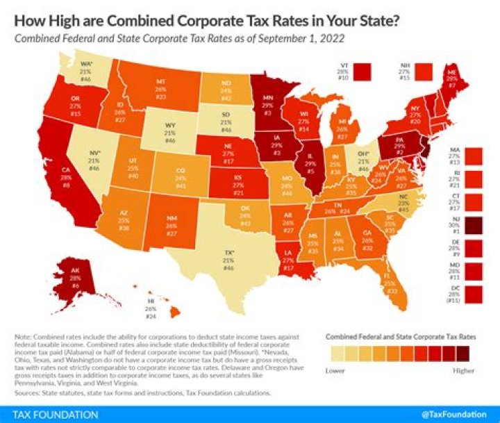 What is the federal tax rate for corporations?